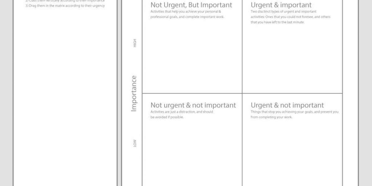 Urgent/Important Matrix