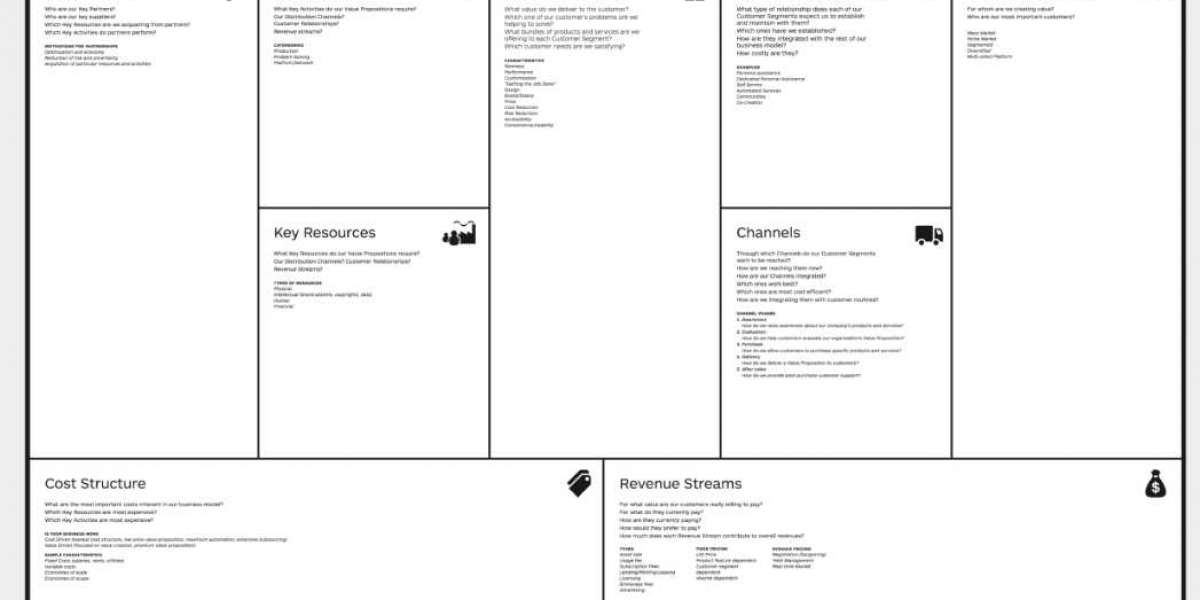 Business Model Canvas