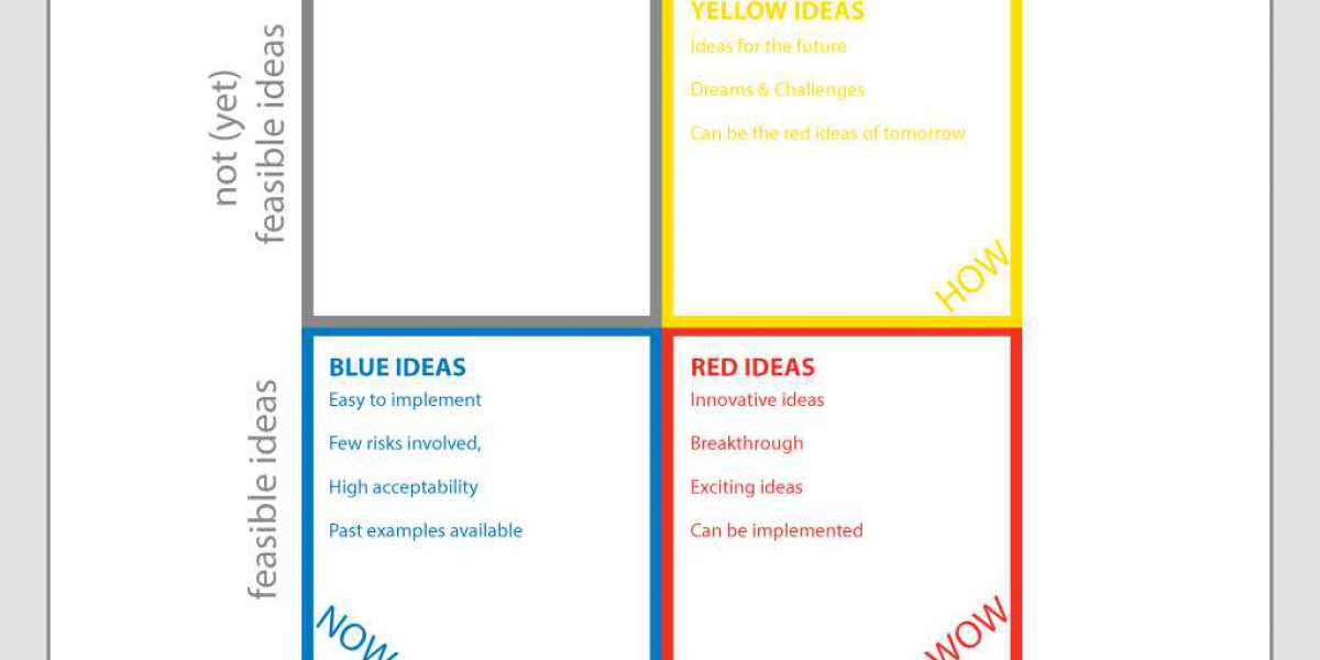 The Ideation Canvas