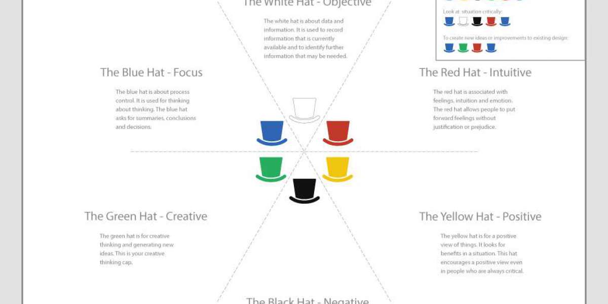 The Six Thinking Hats